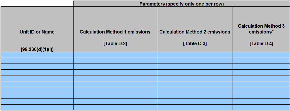 First image of Enlarged view of Table D.6 Missing data procedures used for Acid Gas Removal emission calculations